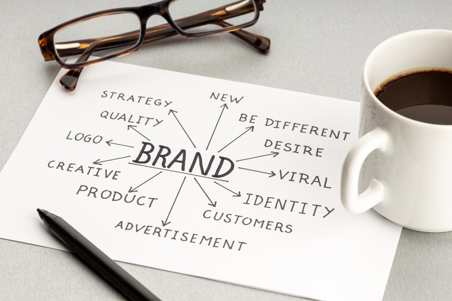 strong brand identity that sets you apart