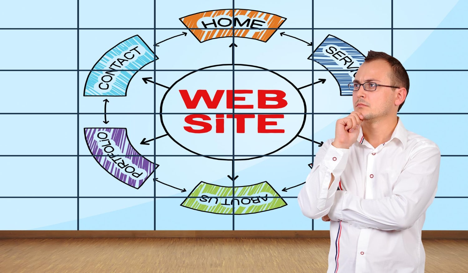 Benefits of Having a Website for Business